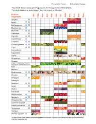 Savor Seasonal Fruits Vegetables Cooking Matters Fruit In Season Vegetable Chart Vegetable Seasoning