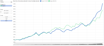 Naspers Vs Tencent South African Market Insights