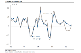 With 4 1 U S Gdp Growth What Comes Next