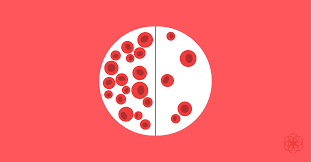 Can Your Period Cause Anemia