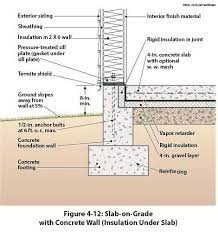 Slab On Grade With Concrete Wall Insulation Under Slab Building Foundation Architecture Foundation Concrete Slab
