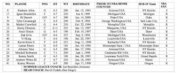 Clubhouse · news · roster · patch · statistics · depth chart · units · ratings · schedule · salaries · transactions · nba stats · tbt. New York Knicks Announce 2019 Summer League Roster New York Knicks