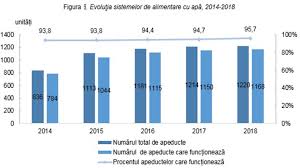 Alimentare apa apa si canal canalizare lege lege nr. Hg442 2020