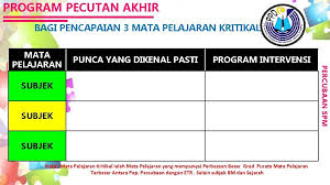 3.1 analisis penyata kewangan dan analisis nisbah. Dialog Prestasi Bil 7 2018 Pencapaian Akademik Peperiksaan