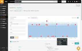 Grant all privileges on new_db.* Mysql Uberwachung Mysql Performance Monitoring Tool Solarwinds