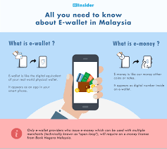 Do you know what is digital wallet or e wallet? All You Need To Know About E Wallet In Malaysia Infographic Ecinsider