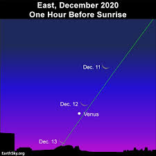 The best time to view the spectacle tonight will be around an hour after sunset, right near the constellation capricorn. December 2020 Guide To The Bright Planets Astronomy Essentials Earthsky