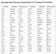 decimals nancy l t hamiltonnancy l t hamilton