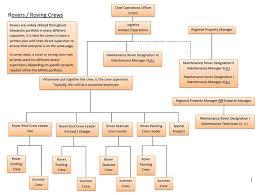 What is the right job for my career path? Monarch Investment And Management Group Careers