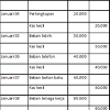 Transaksi adalah suatu kegiatan yang diakukan seseorang yang menimbulkan perubahan terhadap harta atau keuangan yang dipunyai baik itu bertambah ataupun berkurang. 1