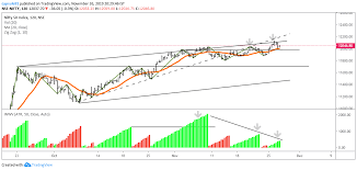 Wyckoff indicators cracked forex vsa pdf forex trading tricks and techniques wyckoff indicators cracked / advanced technical analysis | esignal realtime crack, atm. Bull Therapy 101 Thread For Technical Analysis With The Fundamentals Stock Opportunities Valuepickr Forum