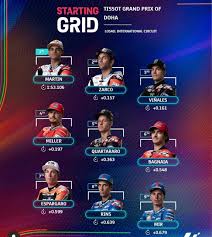 Ajang balapan grand prix motogp 2019 adalah olahraga dunia yang sering mengundang banyak perhatian publik, terutama para pecinta raider seolah ada yang menyesal jika mereka ketinggalan melihat acara ini. Live Streaming Motogp 2021 Trans7 Dan Jam Tayang Motogp Doha 2021 Rossi Start Posisi 21 Portal Kudus