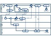 pizza delivery process bpm template change management