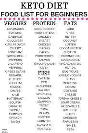 This keto grocery list is organized into categories, and you can filter and sort. Die Ultimative Keto Einkaufsliste Die Das Leben Leichter Macht Keto Grocery List Printable Pdf My Dukan Diary