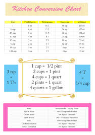 12 Printable Liquid Conversion Chart Business Letter