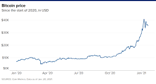 However, there are a few factors that influence the outcome of the price of a cryptocurrency (and really an any asset.) here's a list of 10 things that i think might affect bitcoin's price: Bitcoin Slump Shows Why People Should Invest With Caution