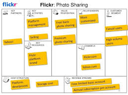 Business Model Canvas 101 26 638 Jpg 638 479 Business Model