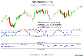 Stochastic Rsi Technical Analysis