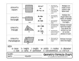 Geometry Formula Chart With Models And Steps