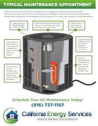 Don't wait, you've found the best place to quickly get the commercial hvac service you need, at the best price. Air Conditioner Maintenance In El Dorado Hills Ca Get 24 Hour Service
