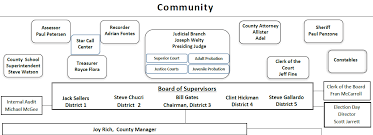 Black canyon, gem county, id. Https Www Azauditor Gov Sites Default Files Maricopacountyjune30 2019financialreport Pdf