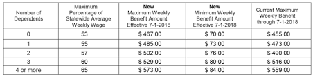 49 Comprehensive Permanent Disability Chart 2019