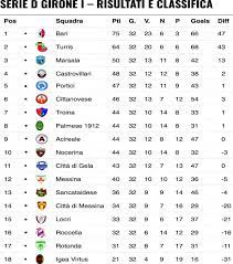 Ultime notizie, calendario e risultati, classifica, squadre, marcatori. Calcio Il Bari Matematicamente Primo E In Serie C La Classifica La Repubblica