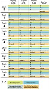 fountas and pinnell reading chart