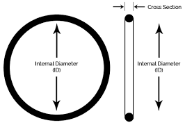 cb what are british standard o ring sizes