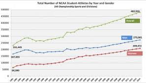 Ncaa Clearinghouse Information