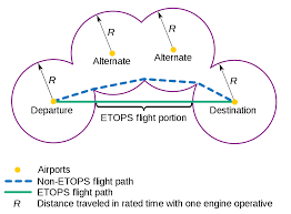 Etops Wikipedia