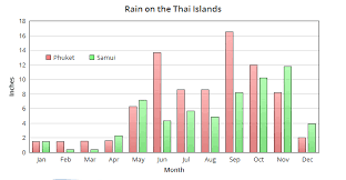 Best Resorts In Koh Samui Top Hotels In Koh Samui