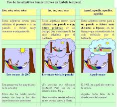 Http Principiantes Files Wordpress Com 2007 09 Tiempo Jpg Teaching Spanish Learning Spanish Spanish Teacher Resources
