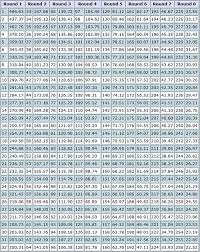 Nfl Trade Value Chart 2019 Cbssports Trade Value Chart Week 11