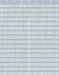 Nfl Trade Value Chart 2019 Cbssports Trade Value Chart Week 11