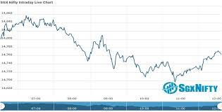 Sgx nifty futures is the derivative contract which is traded on the singapore stock exchange. K1btoghmebdfqm
