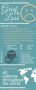 Grief Loss What Is It What Does It Look Like Complicated Grief Grief Loss Grief Counseling