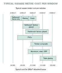 Jeld Wen Window Sizes Chart Infinicom Co