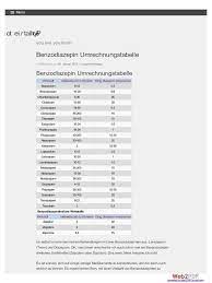 Benzotabelle Umrechnung C By Psychiatrietogo De