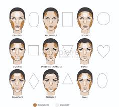 Wash your face and apply moisturizer to keep makeup from clumping up around any dry skin or harsh lines. How To S Wiki 88 How To Contour Oval Face Step By Step