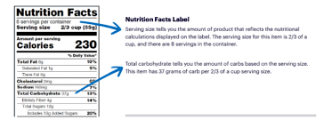 You will see that the total carbohydrate is 29 grams. 6 Tips For Carb Counting With Type 1 Diabetes Jdrf