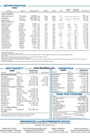 Psychotropic Medication Cheat Sheet 2019 List Of Psychotropic Medications 2019 Psychotropic Medi Social Work Exam Medical Social Work Psychiatric Medications