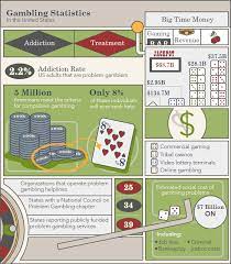 Gambling Rehab: Signs Of Problem Gambling Addiction & Treatment