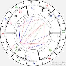 Elvis Presley Birth Chart Horoscope Date Of Birth Astro