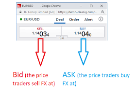 How To Read Currency Pairs Forex Quotes Explained Indirect Quotes Forex Quotes