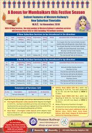 Churchgate Dahanu Road Train Timings