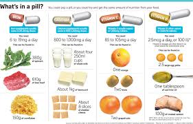 Find the world's best value on your favorite vitamins, supplements & much more. That Supplement May Not Always Help You Health News Top Stories The Straits Times