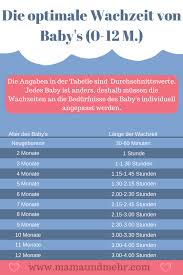 Die Richtige Wachzeit So Vermeidest Du Ubermudung Und Erleichterst Das Einschlafen Deines Babys Schlafberatung Baby Care Tips How To Fall Asleep Baby Hacks