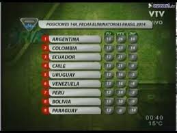 Fecha y resultados de los partidos jugados por el país seleccionado, incluye los que. Todos Los Goles Fecha 14 Eliminatorias Brasil 2014 Conmebol Youtube