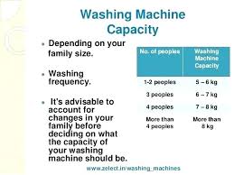 Washing Machine Load Size Chart Haban Com Co